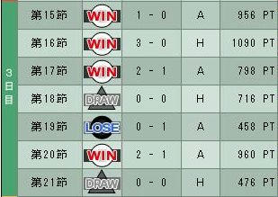 9cycle_2season_3day.jpg