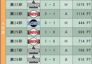 9cycle_2season_4day.jpg