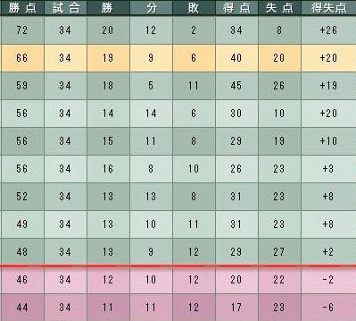 9cycle_2season_table.jpg