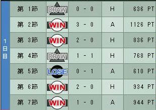 9cycle_3season_1day.jpg