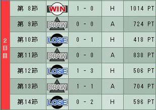 9cycle_3season_2day.jpg