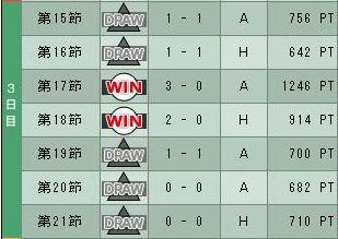 9cycle_3season_3day.jpg