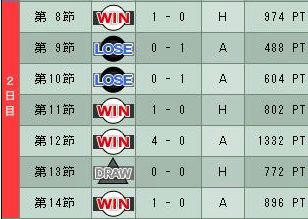 9cycle_4season_2day.jpg