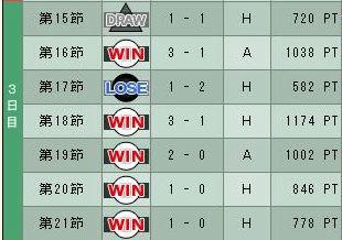 9cycle_4season_3day.jpg