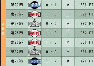 9cycle_4season_4day.jpg