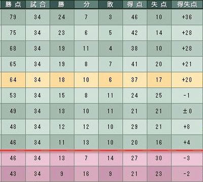 9cycle_4season_table.jpg