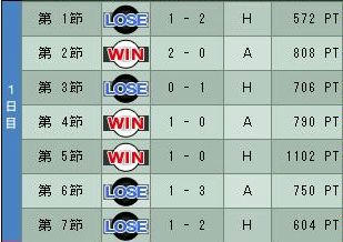 9cycle_5season_1day.jpg