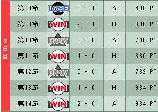9cycle_5season_2day.jpg