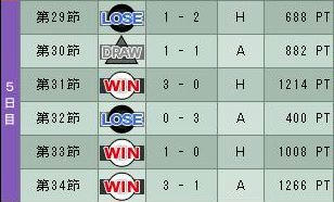 9cycle_5season_5day.jpg
