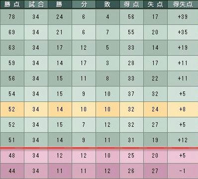 9cycle_5season_table.jpg
