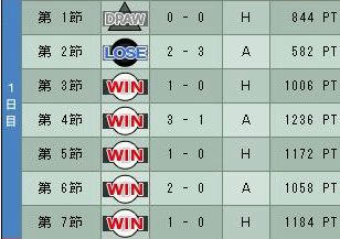 9cycle_6season_1day.jpg