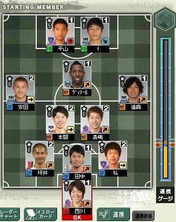 9cycle_6season_2day_formation.jpg