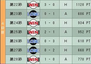 9cycle_6season_4day.jpg