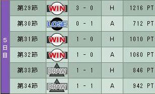 9cycle_6season_5day.jpg