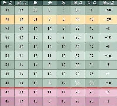 9cycle_6season_table.jpg