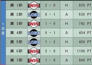 10cycle_1season_1day.jpg