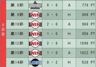10cycle_1season_2day.jpg