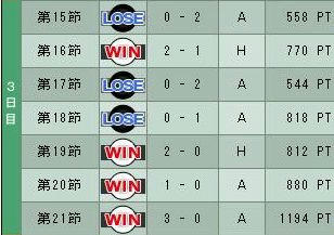10cycle_1season_3day.jpg
