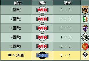 10cycle_1season_74Jsaka_score.jpg