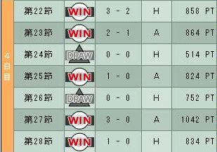 10cycle_1season_4day.jpg