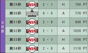 10cycle_1season_5day.jpg