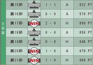 10cycle_2season_3day.jpg
