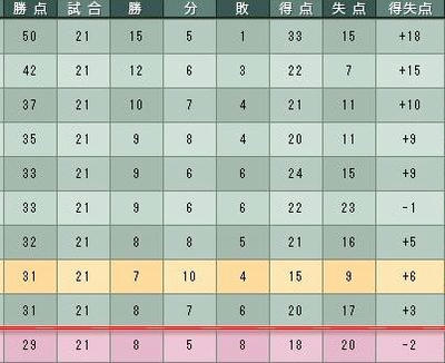 10cycle_2season_3day_table.jpg