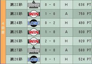 10cycle_2season_4day.jpg