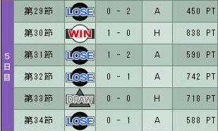 10cycle_2season_5day.jpg