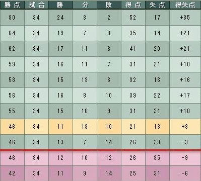 10cycle_2season_table.jpg