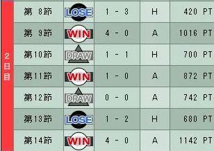10cycle_3season_2day.jpg