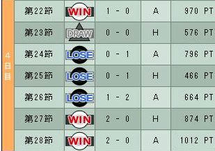 10cycle_3season_4day.jpg