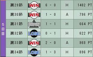 10cycle_3season_5day.jpg