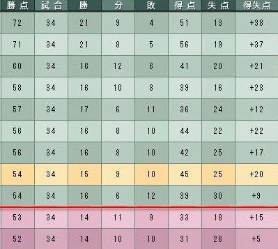 10cycle_3season_table.jpg