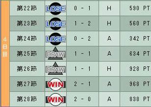 10cycle_5season_4day.jpg