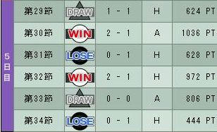 10cycle_5season_5day.jpg