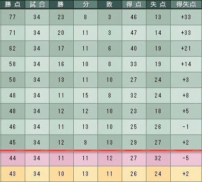 10cycle_5season_table.jpg