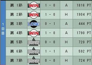 10cycle_6season_1day.jpg