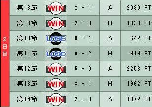 10cycle_6season_2day.jpg