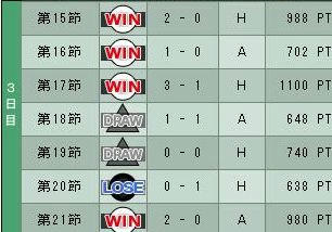 10cycle_6season_3day.jpg