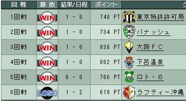 11cycle_4season_kingscup_6.jpg