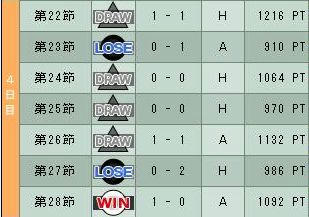 11cycle_6season_4day.jpg
