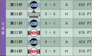 11cycle_6season_5day.jpg
