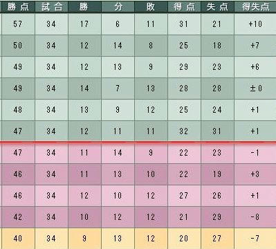 11cycle_6season_5day_table.jpg