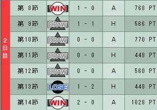 12cycle_1season_2day.jpg