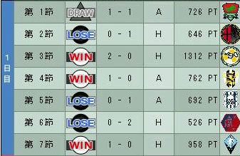 12cycle_2season_1day.jpg
