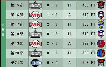 12cycle_2season_3day.jpg
