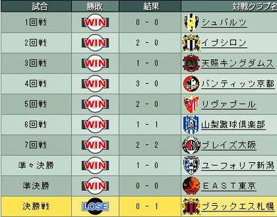 12cycle_2season_4day_Jsaka8th.jpg