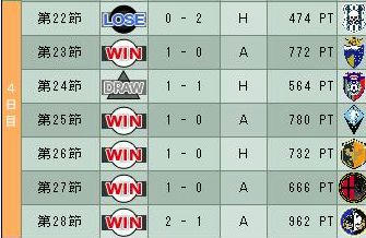 12cycle_2season_4day.jpg