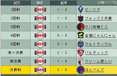 12cycle_2season_85th_Jsaka.jpg